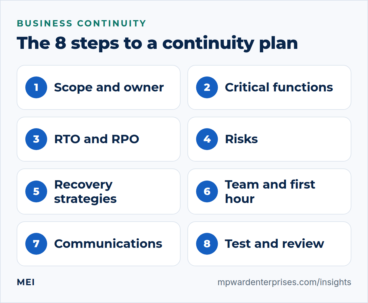 Business continuity plan for small business: the eight steps from scope and critical functions to recovery targets, roles, communications and testing