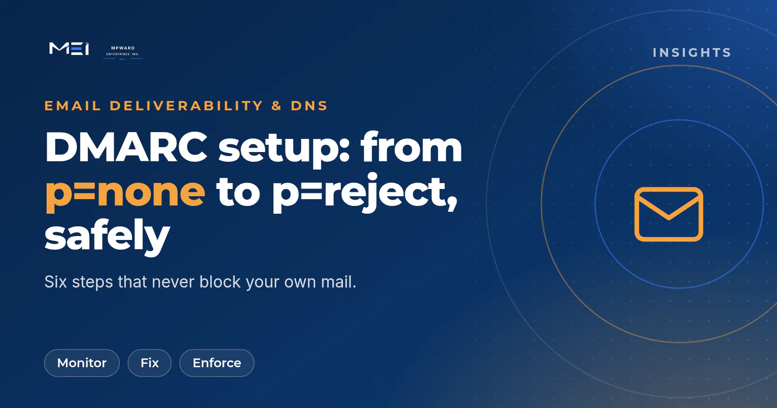 DMARC setup guide: six safe steps from p=none to p=reject