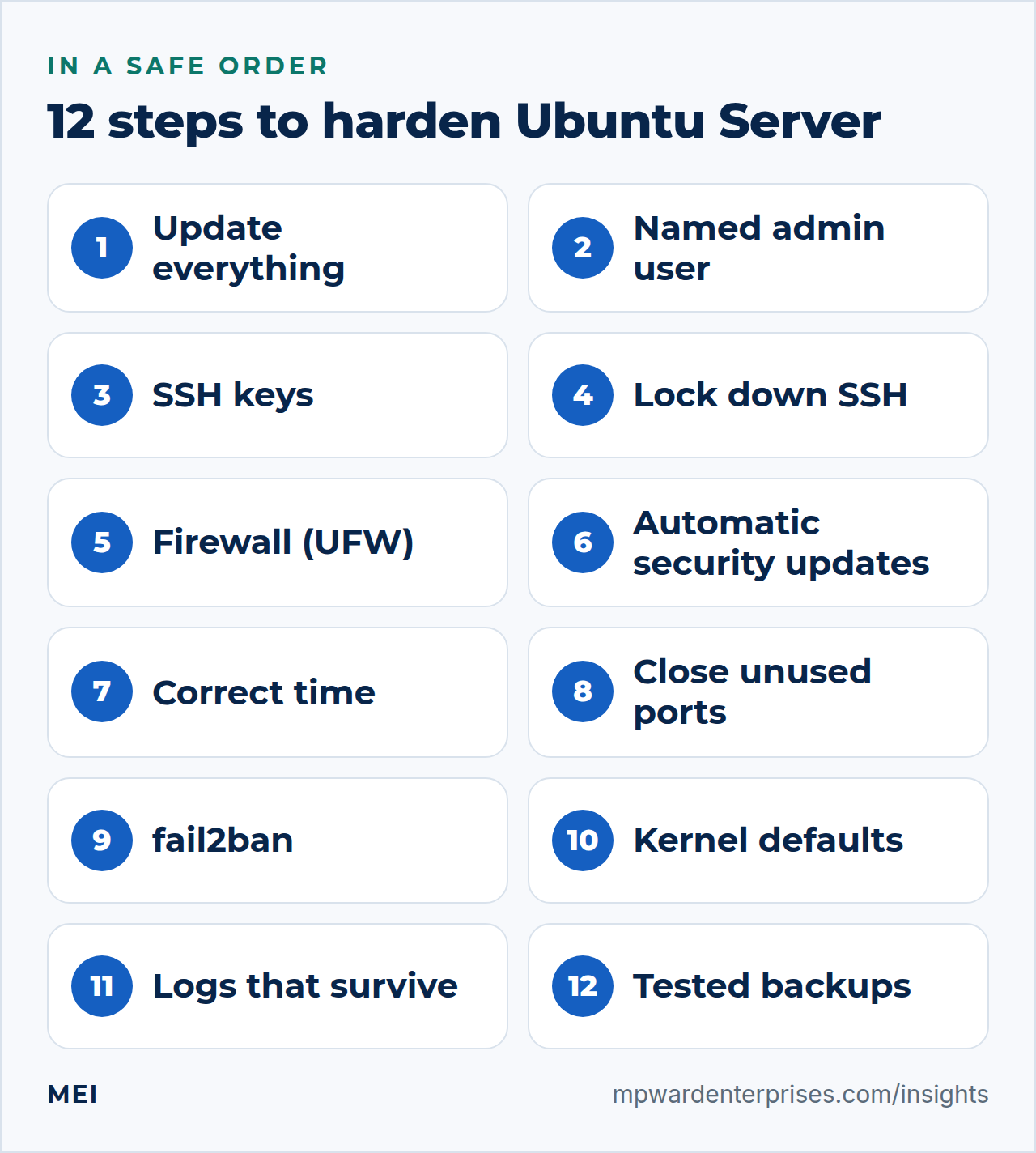 Harden Ubuntu Server in twelve steps: updates, admin user, SSH keys, SSH lockdown, firewall, automatic updates, time, ports, fail2ban, kernel defaults, logs and backups
