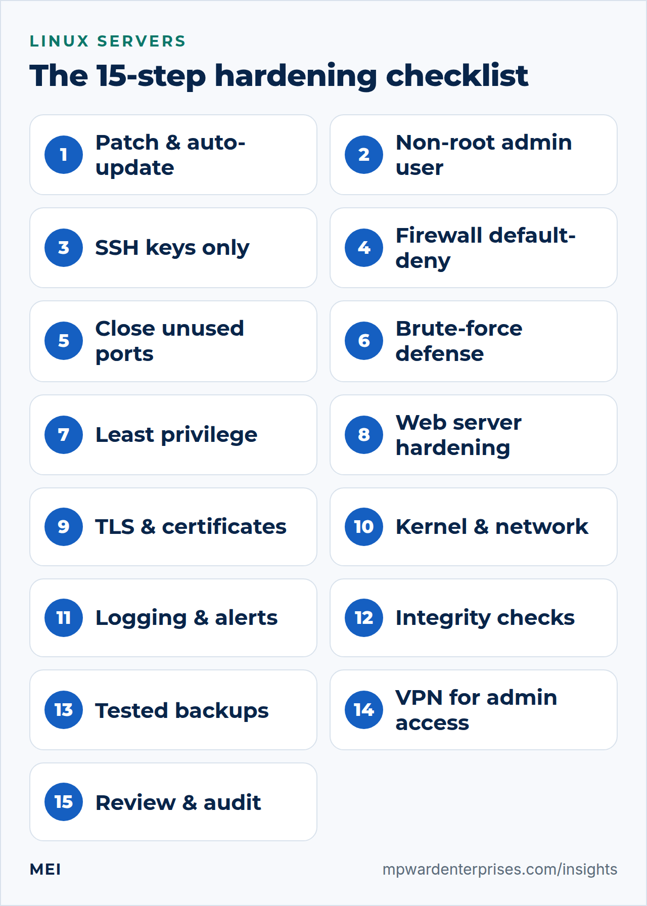 Linux server hardening checklist: the 15 steps from patching and SSH keys to logging, backups and audit
