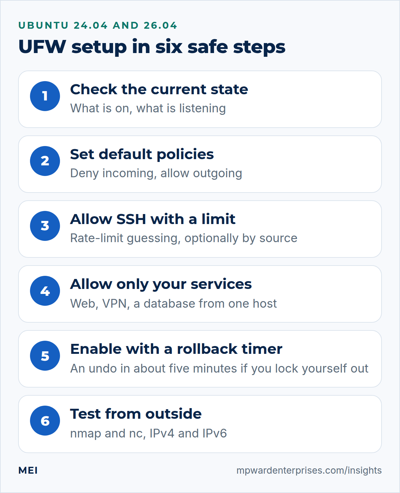 UFW firewall Ubuntu setup in six steps: check state, default policies, SSH limit, service rules, enable with a rollback timer and test from outside
