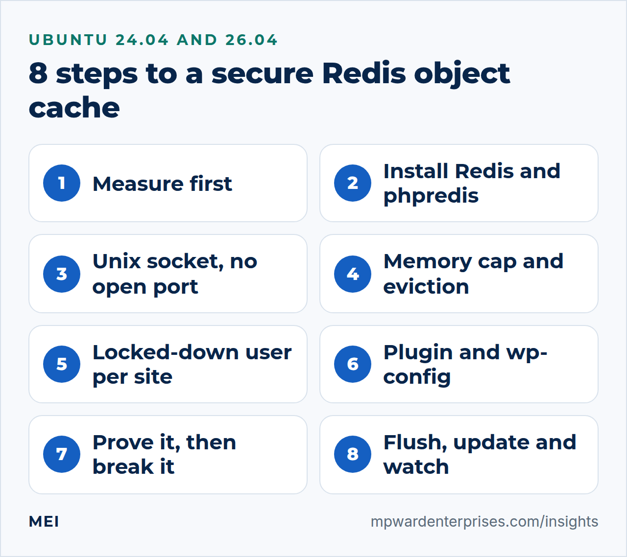 WordPress Redis object cache in eight steps: measure, install, Unix socket, memory cap, ACL user per site, plugin, testing and failure tests, and flushing and monitoring